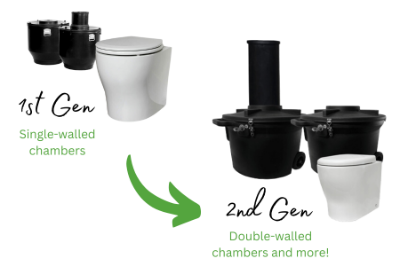 Evolution of the Split Batching System - 1st Gen vs 2nd Gen Evolution of the Split Batching System - 1st Gen vs 2nd Gen